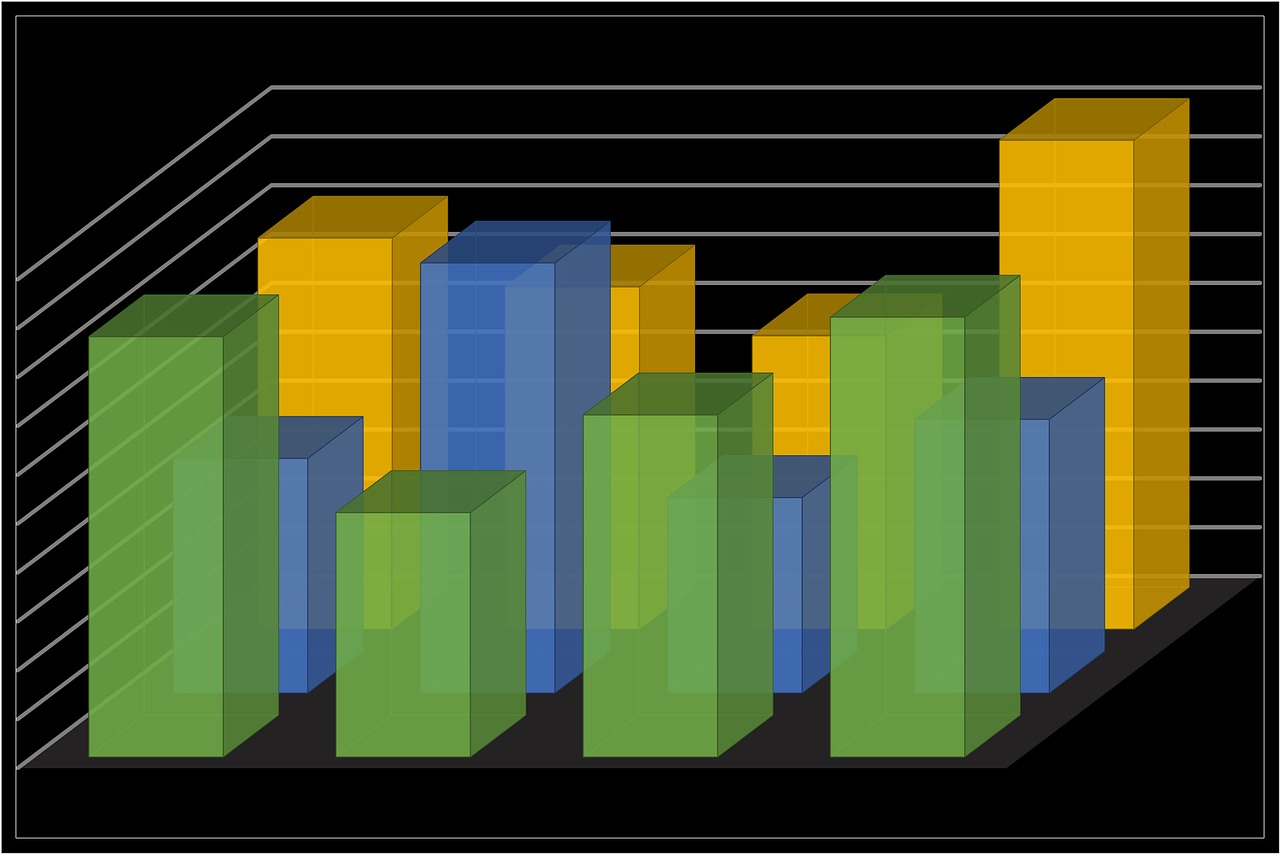 Performance Reporting Considerations:  Environmental, Social and Governance Investment Strategies