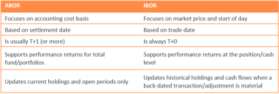 What Exactly is a Performance Book of Record (PBOR)?